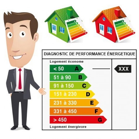 Diagnostic de Performance Énergétique (DPE), c’est quoi