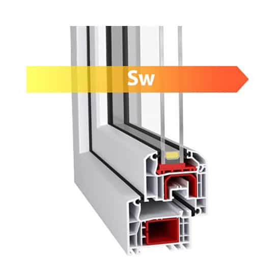 Fenêtres PVC coefficients Sw