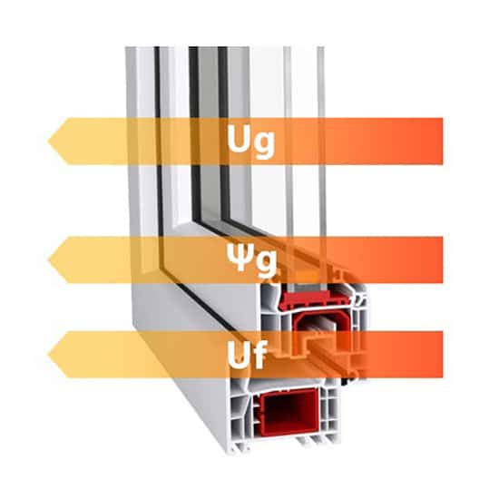 Fenêtres PVC coefficients Uw