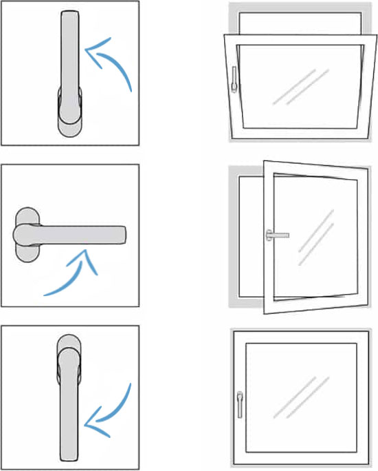 Mode d’ouverture d’une fenêtre PVC