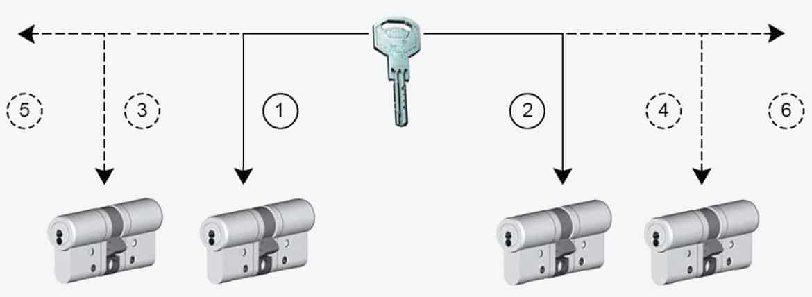 Portes fenêtres PVC avec béquille double et barillet