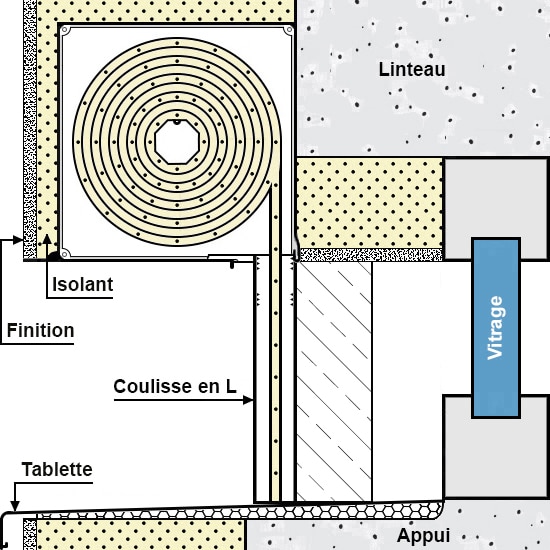 Volet roulant et isolation thermique des fenêtres