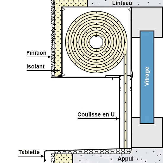 Volets roulants ITE croquis pose sous linteau avec isolant coupe verticale